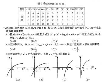 Gaokao Module Gaokao – The Biggest (most important?) Test in the World |外国人网 ...
